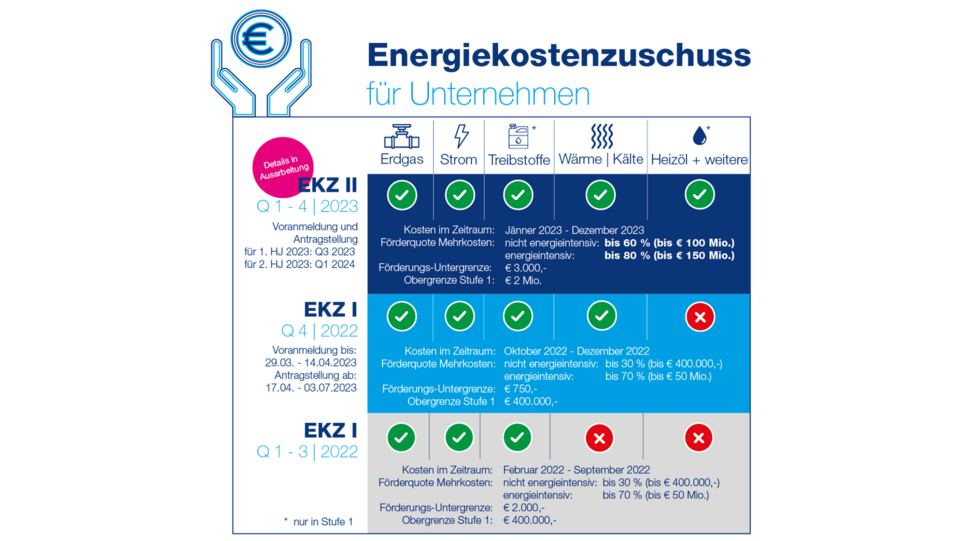 Grafik: Energiekostenzuschuss für Unternehmen