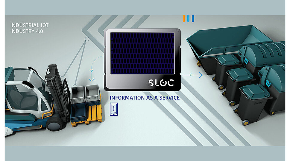 SLOC - Industrial Internet of Things