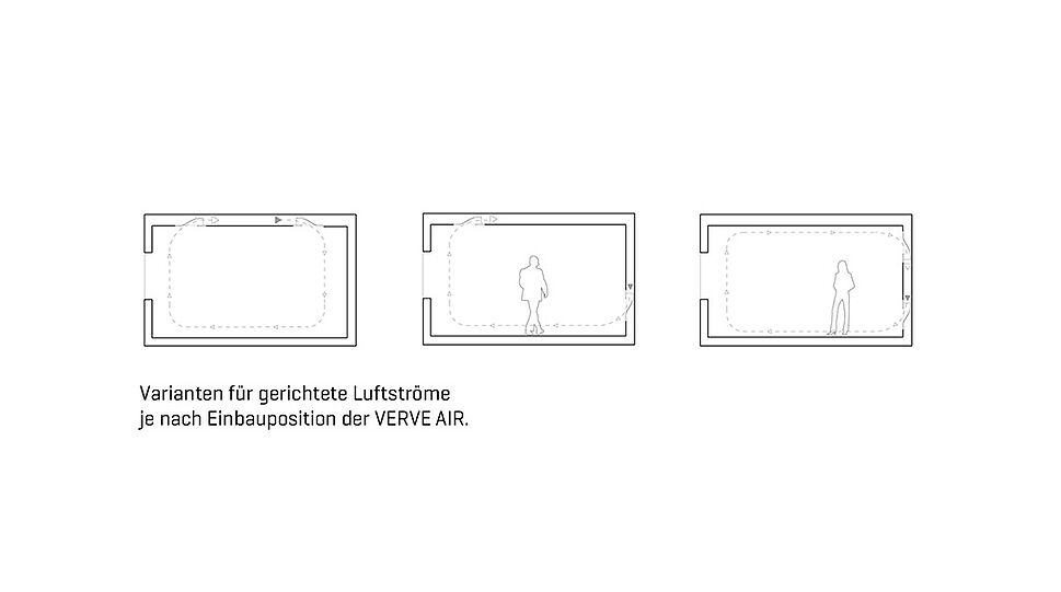 Varianten für gerichtete Luftströme