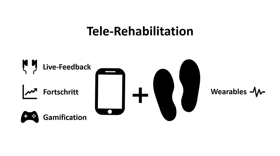 RehaBuddy - Telerehabilitation Grafik