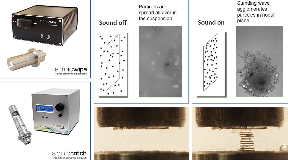 Partikel werden mittels Ultraschall eingefangen und den Sonden zur Bestimmung präsentiert - Geräte-Fotos und Darstellung des Prozesses