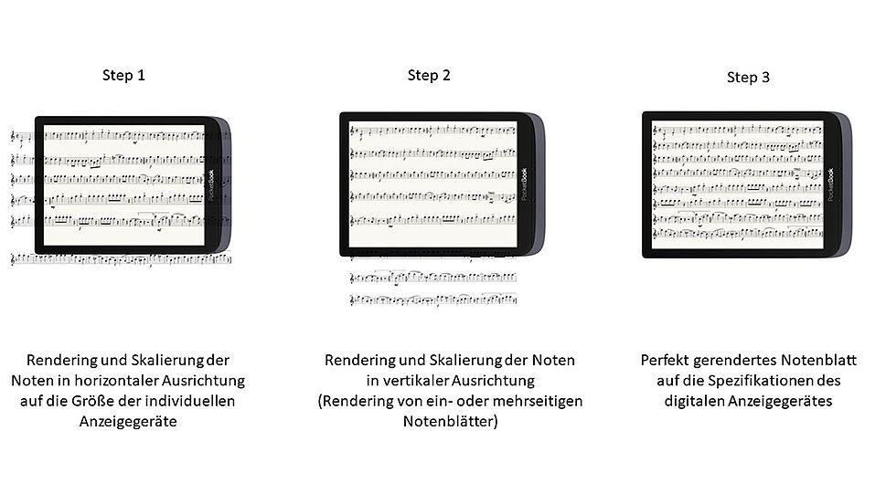 MARSCHPAT-Darstellung des Rendering und der Skalierung der Noten auf Anzeige-Gerät