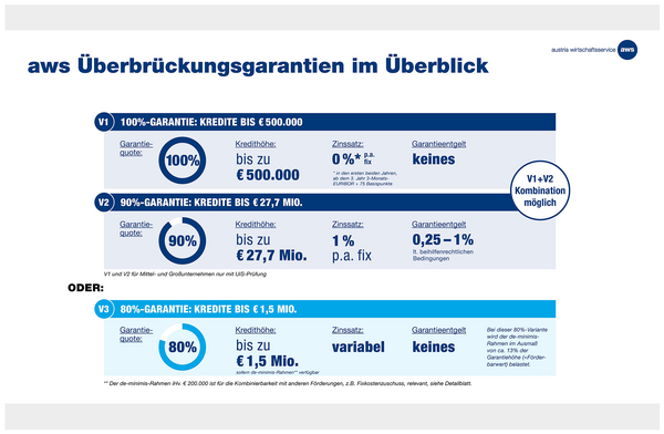 Varianten im Überblick 1